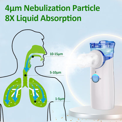 Mesh Nebulizer Machine for Kids & Adults | Portable Silent Nebulizer for Asthma & Breathing